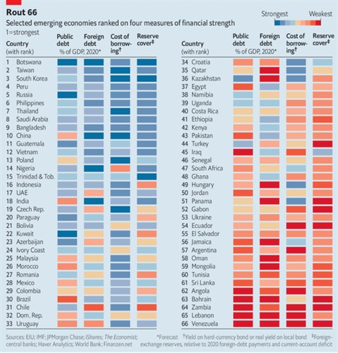 ASIE DU SUD EST – ÉCONOMIE: La Thaïlande et les Philippines devraient tenir bon selon The Economist