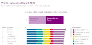 rapport bonheur pays Thailande