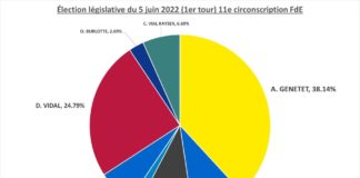 résultat election 1er tour Legislatives